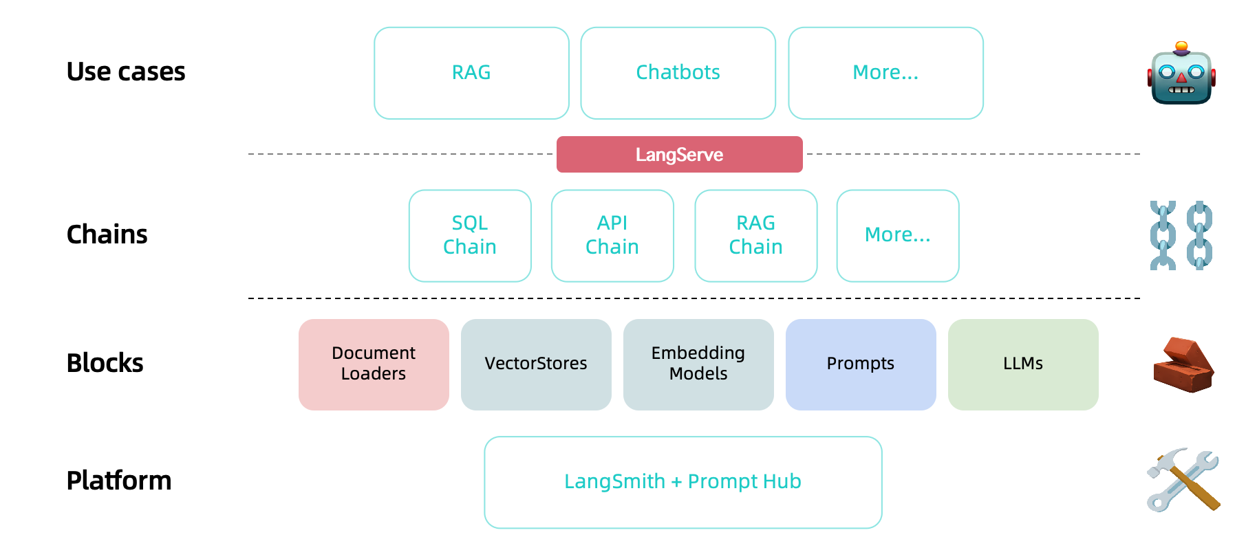 Langchain Overview.png