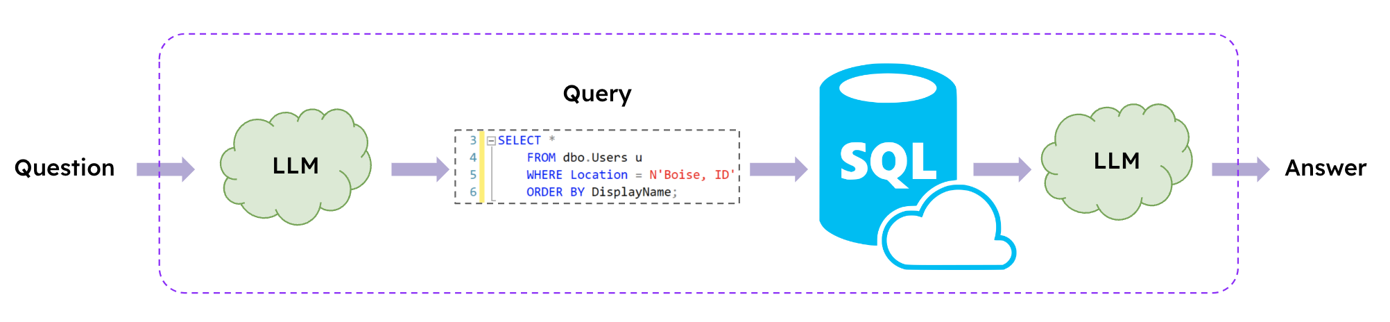 SQL CAINS.PNG