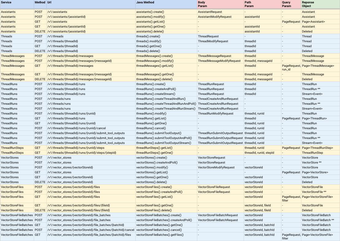 Openai Beta Services