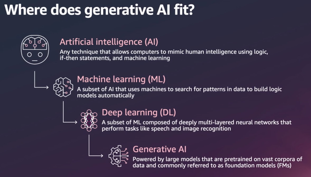 Genai는 어디에 적합합니까? Alt text