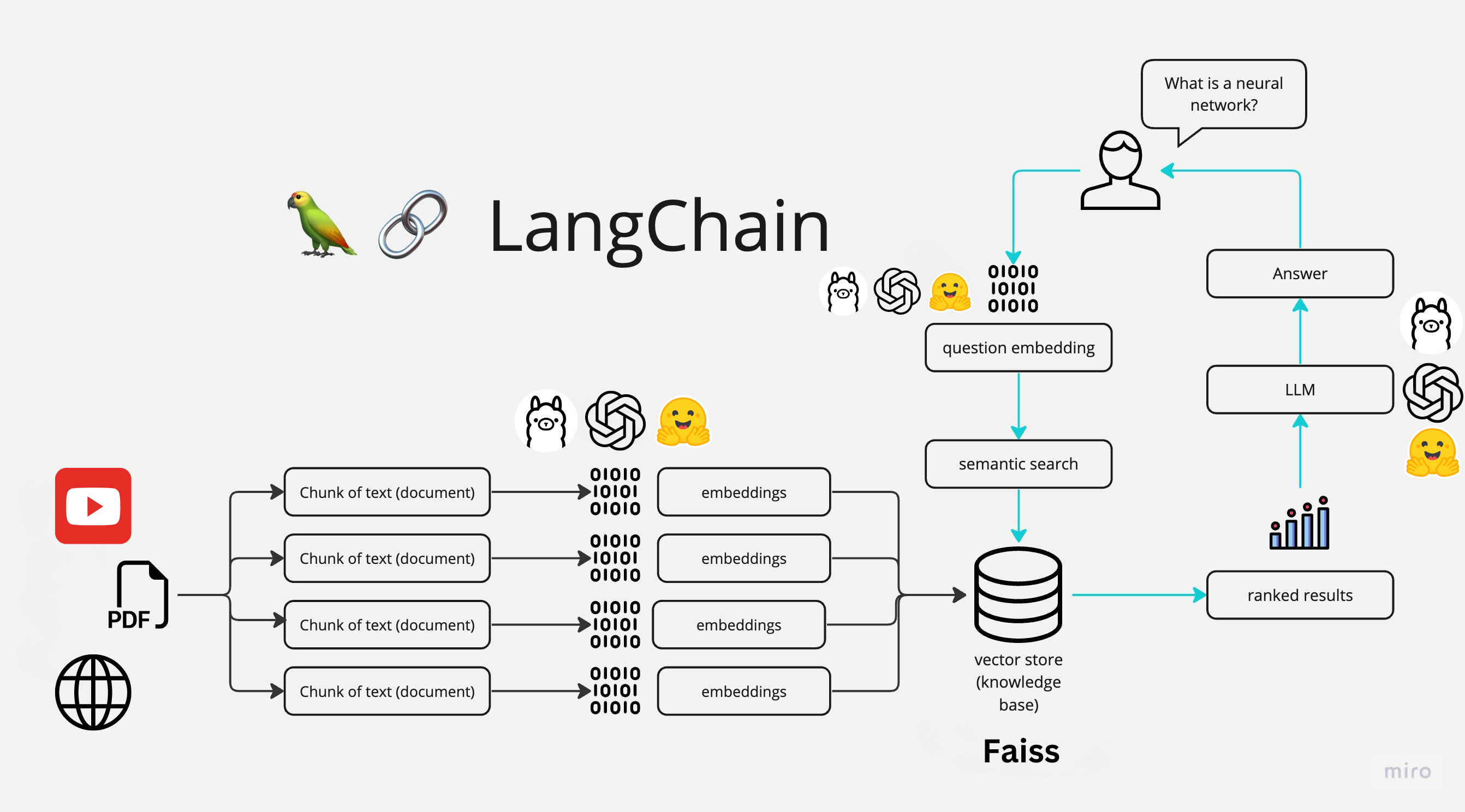 ChatWithyourdocs Chat App Diagramm