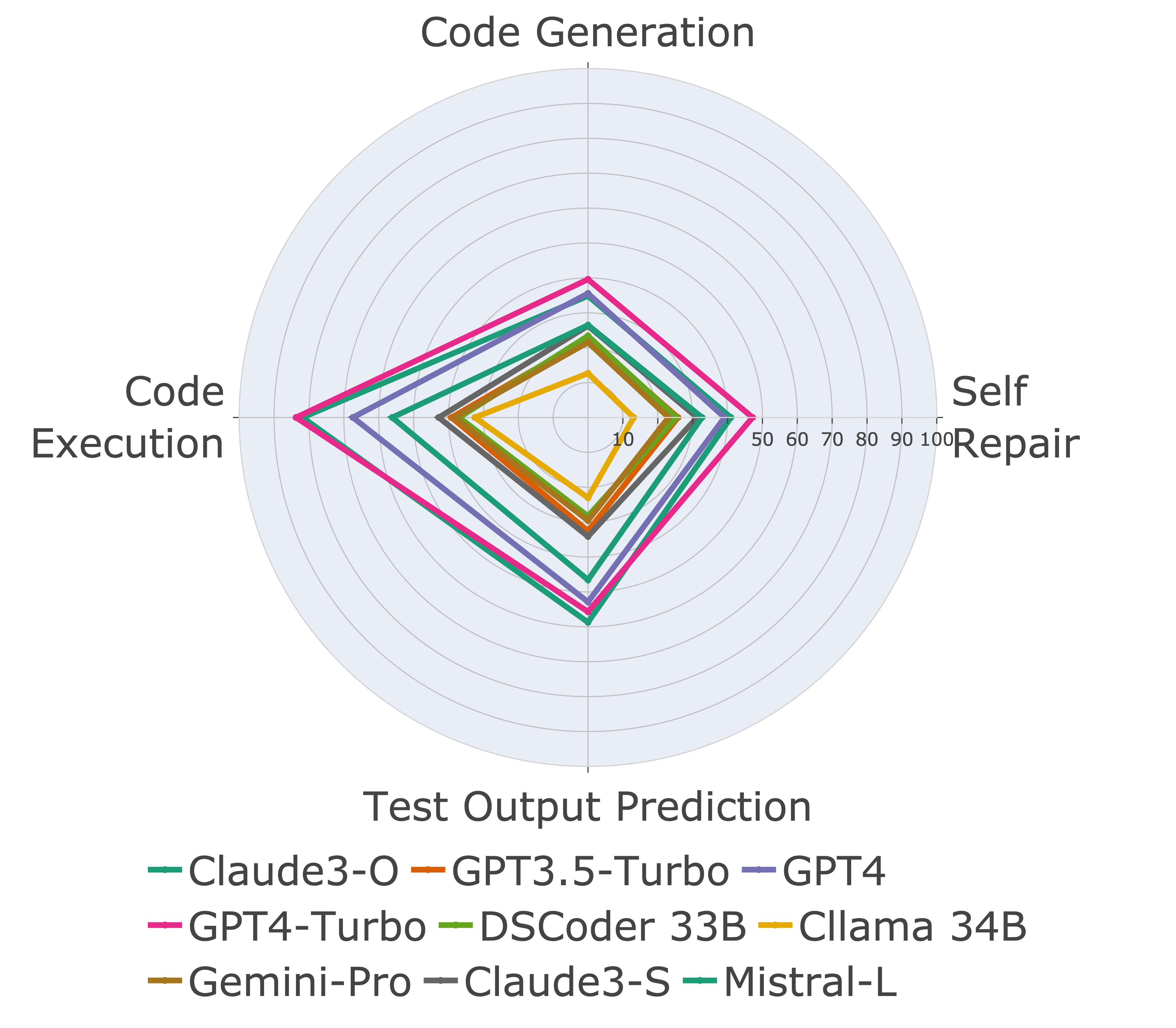 Ganzheitliche Aufgabenbewertung