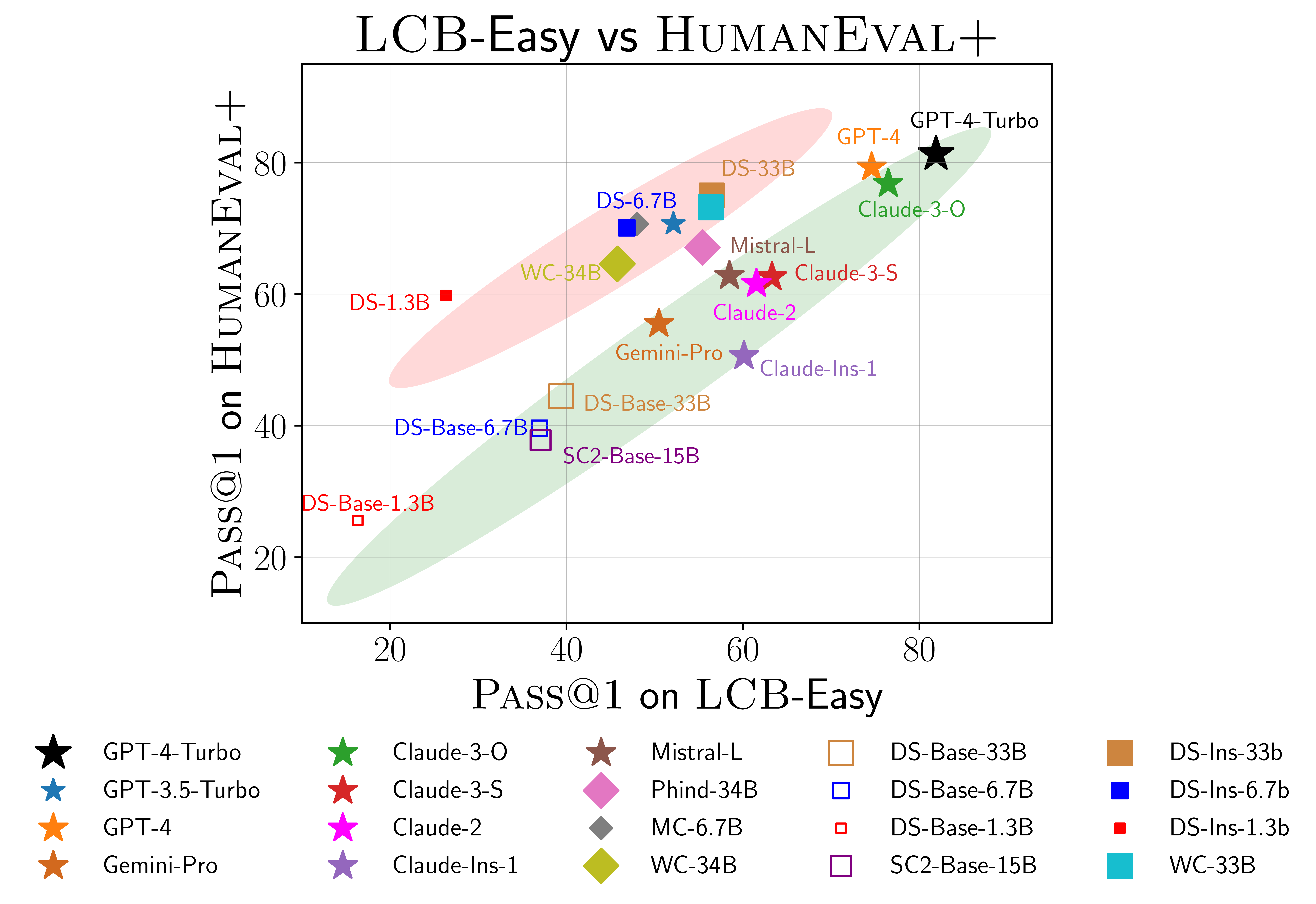 Vergleich von LCB mit Humanerospenanz
