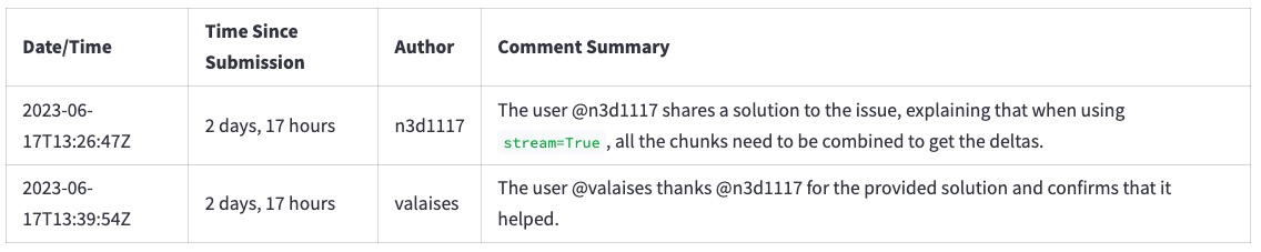 Kommentar Zusammenfassung Nach dem Entfernen von Anweisungen aus der Eingabeaufforderung