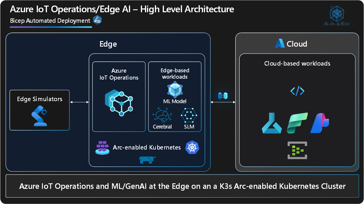 AIO مع الذكاء الاصطناعي