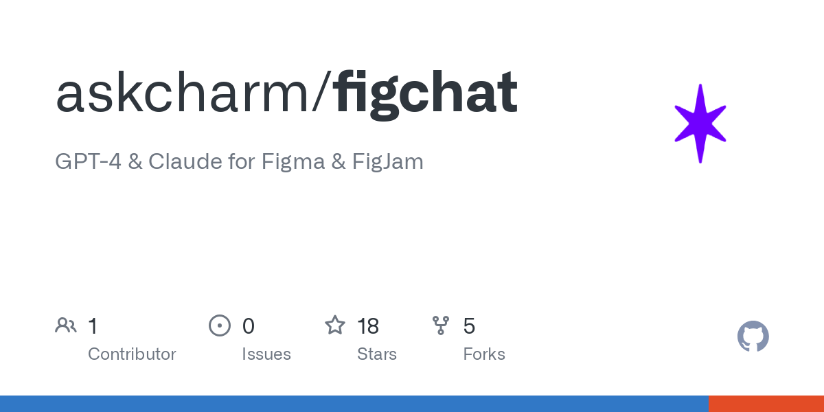 figchat