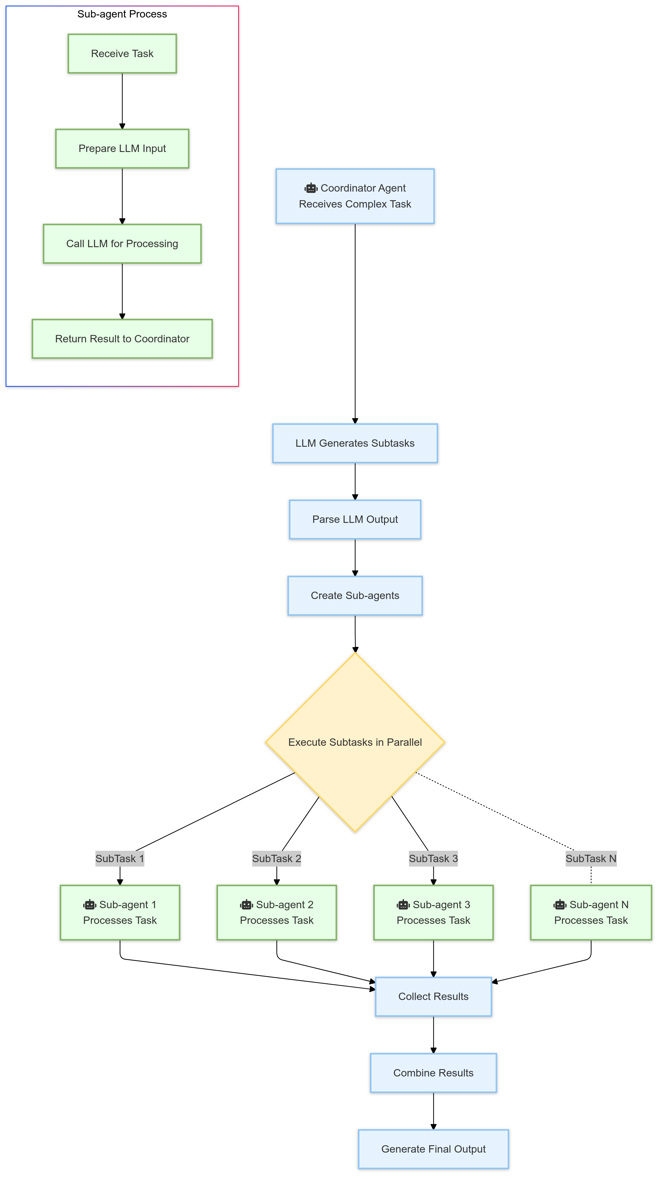 Dynamische Zersetzung
