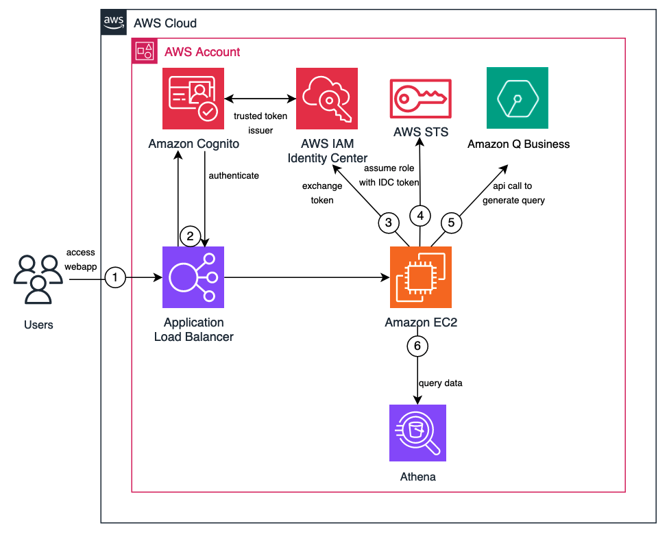 아키텍처 다이어그램