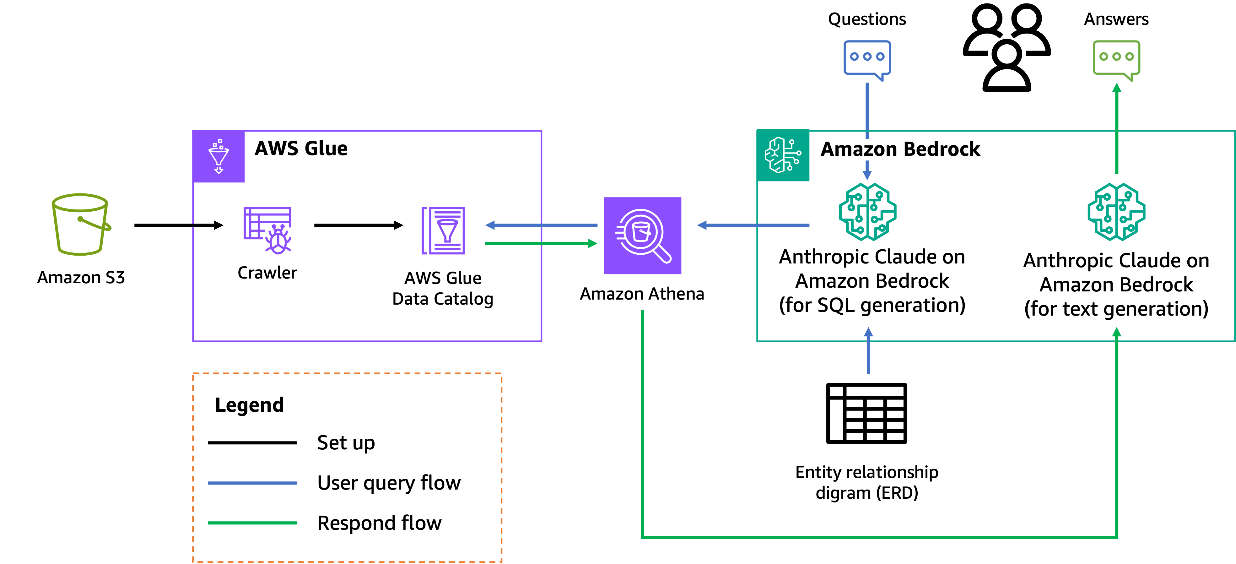 아키텍처 다이어그램