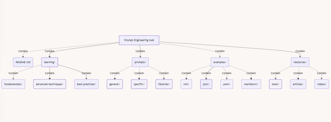 프롬프트 엔지니어링