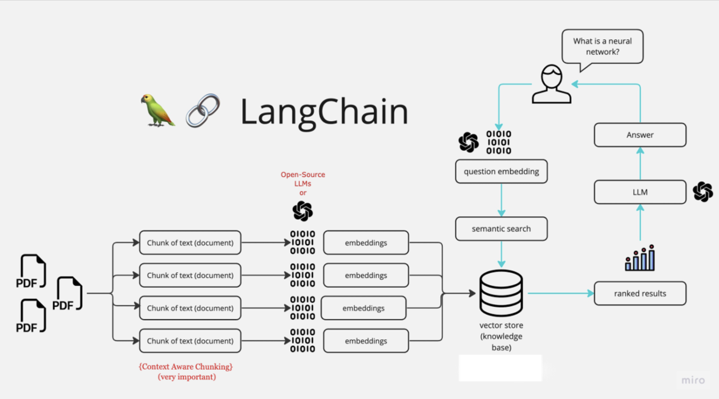 헝겊 솔루션 아키텍처