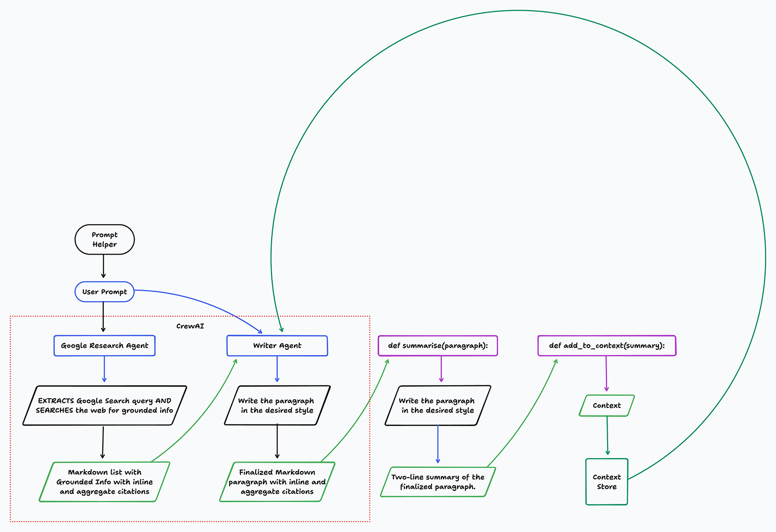 ALT -Text für das Bild