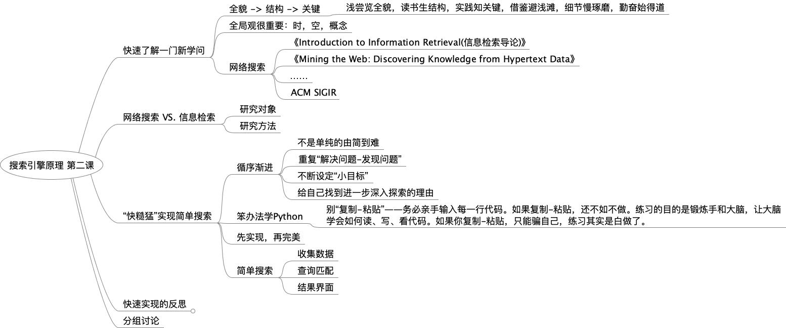 레슨 2 마인드 맵
