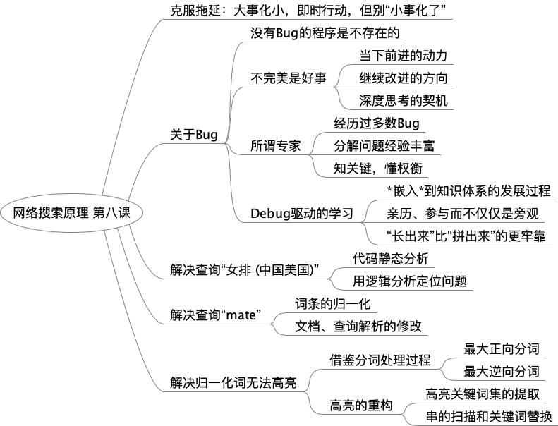 레슨 8 마인드 맵