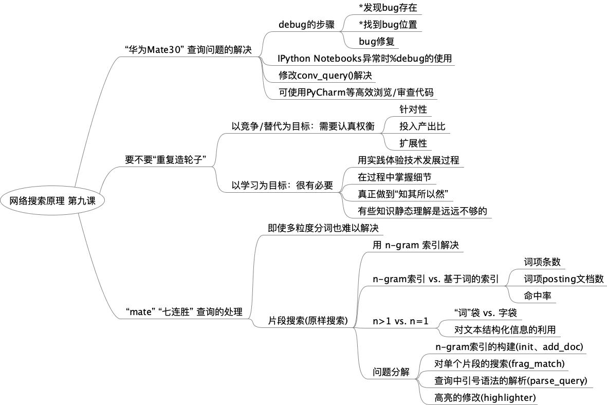 레슨 9 마인드 맵