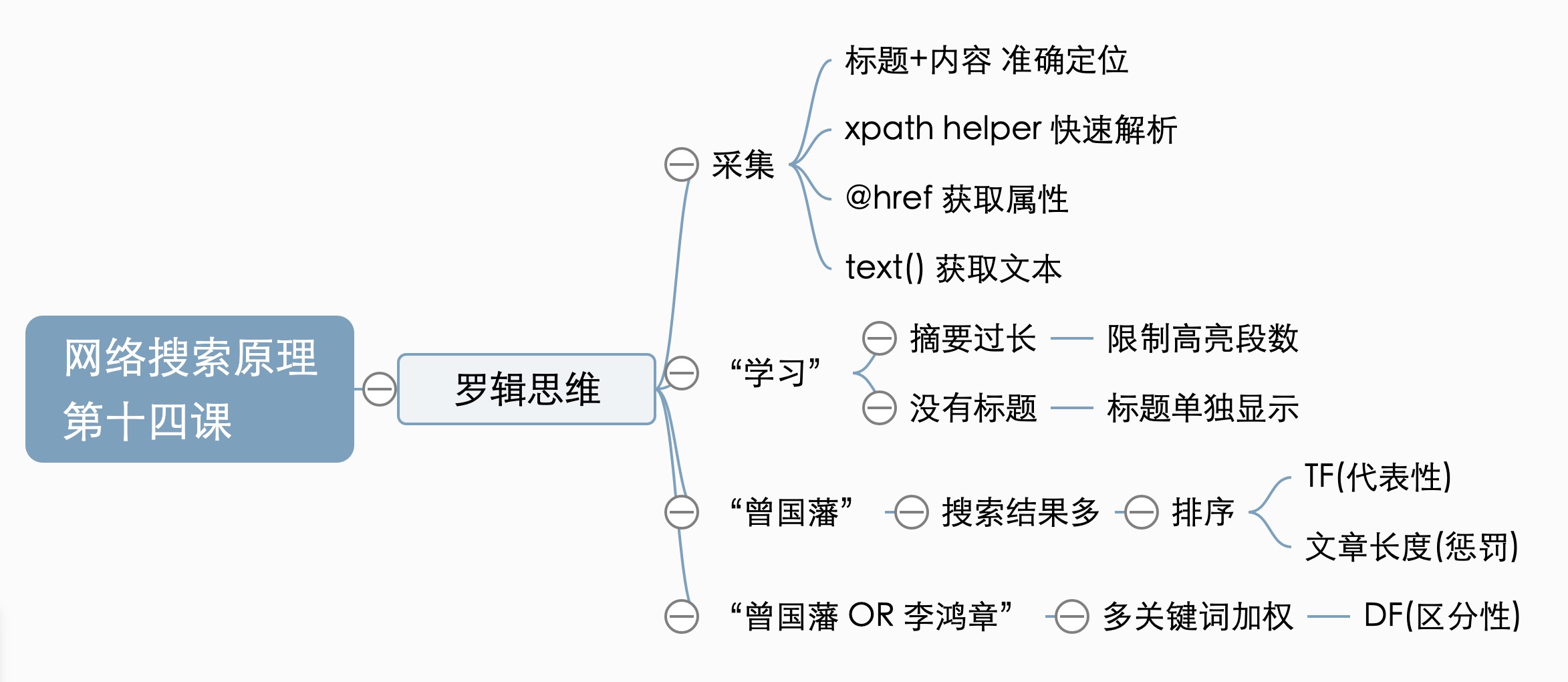레슨 14 마인드 맵