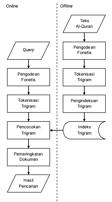 Flussdiagramm