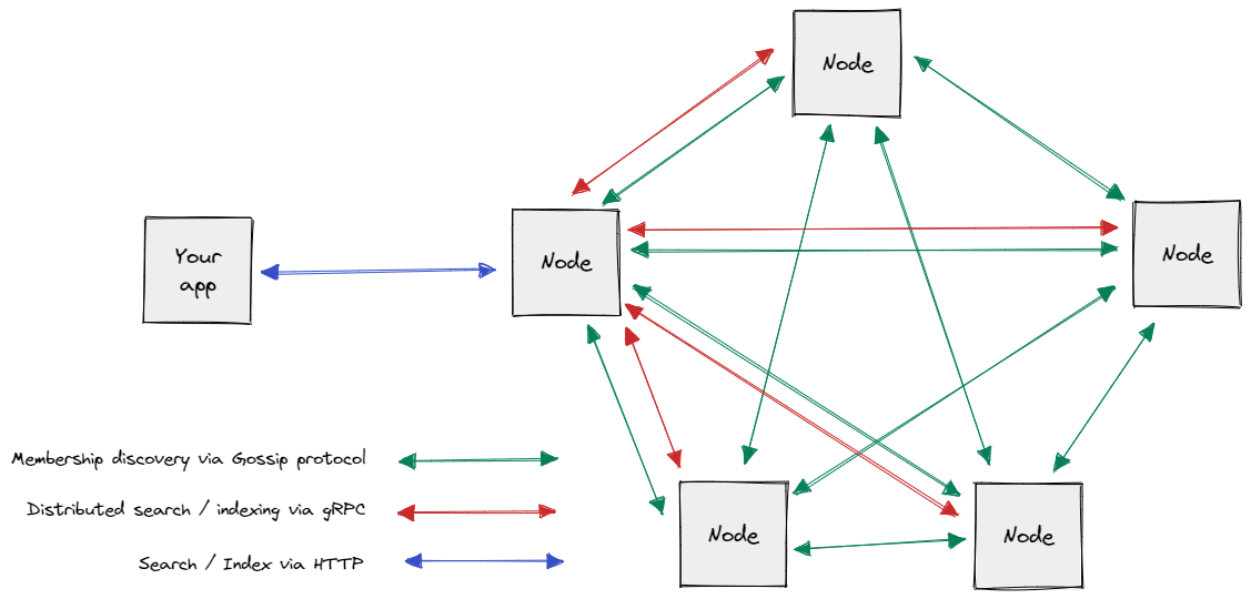 건축학 Architecture