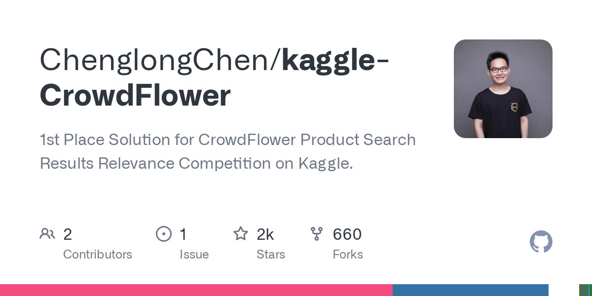 kaggle CrowdFlower