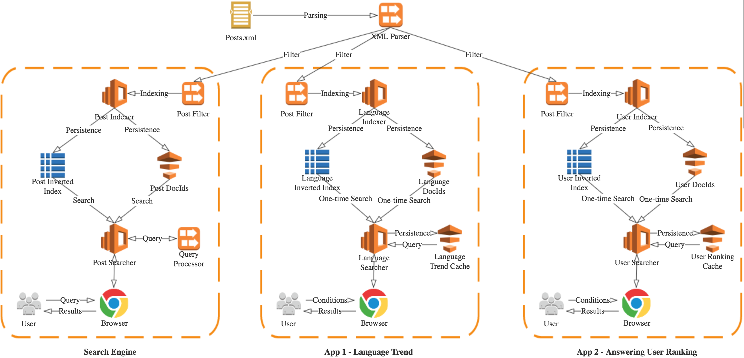시스템 아키텍처