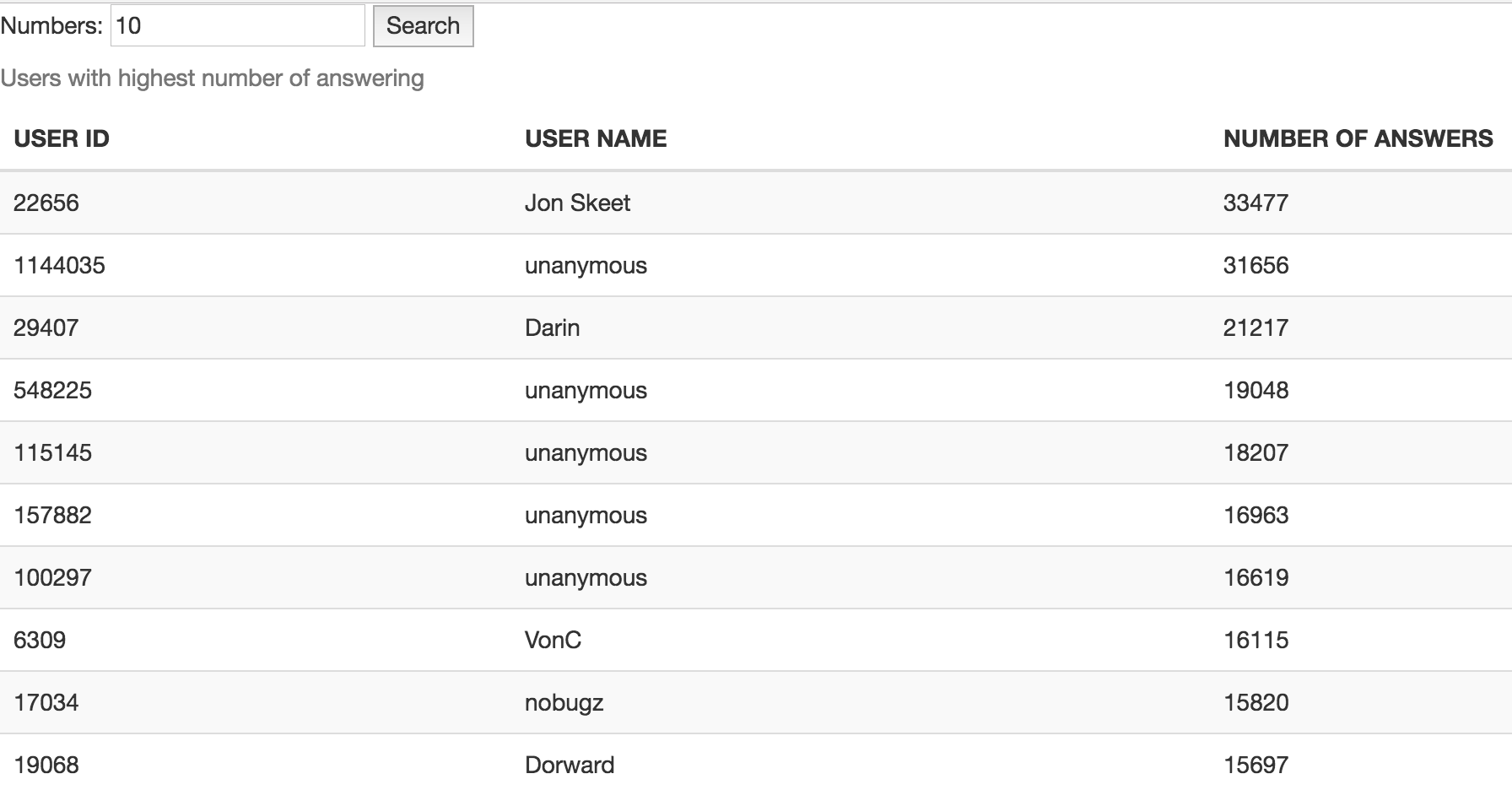 사용자 순위에 응답합니다