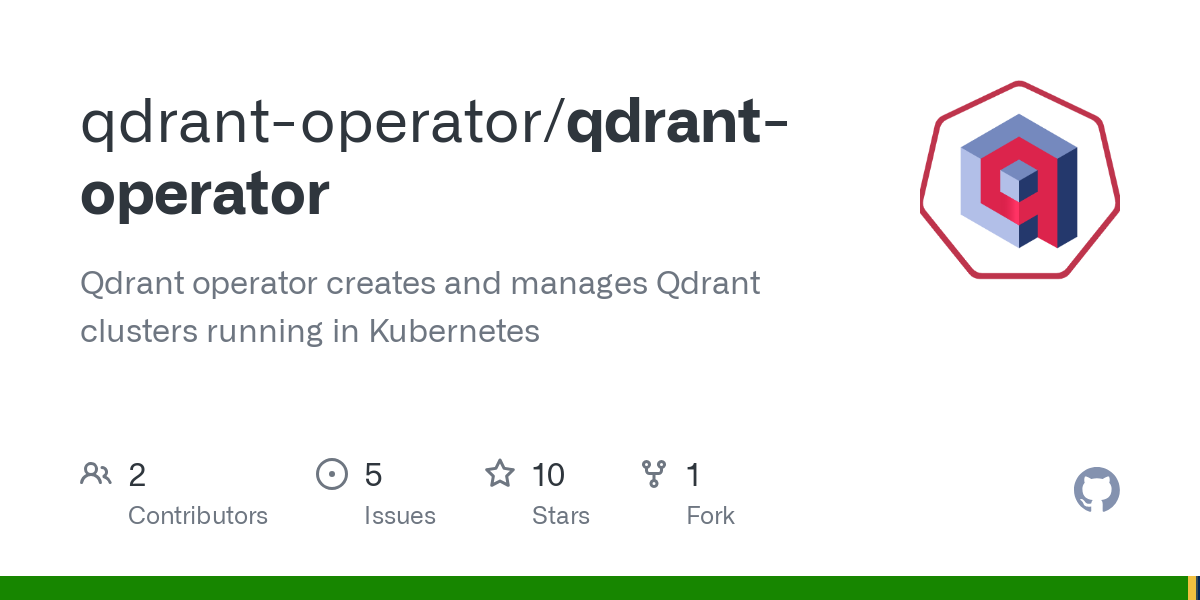 qdrant operator