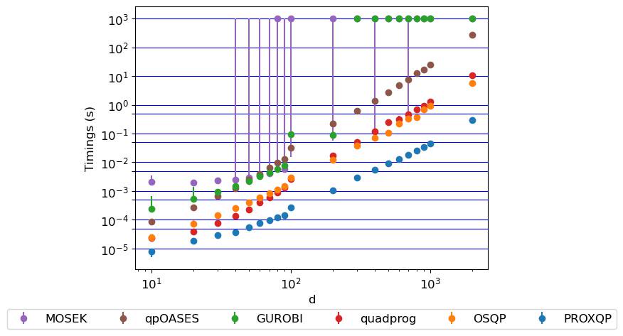 Zufällige gemischte qp_dense_eps_abs_1e-6