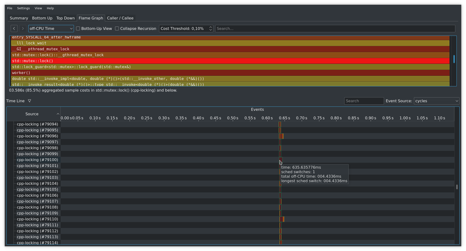 Hotspot-Off-CPU-Analyse hotspot off-CPU analysis