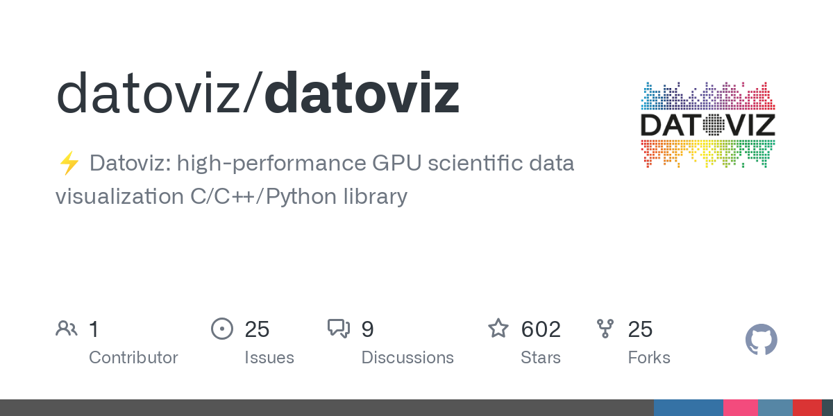 datoviz