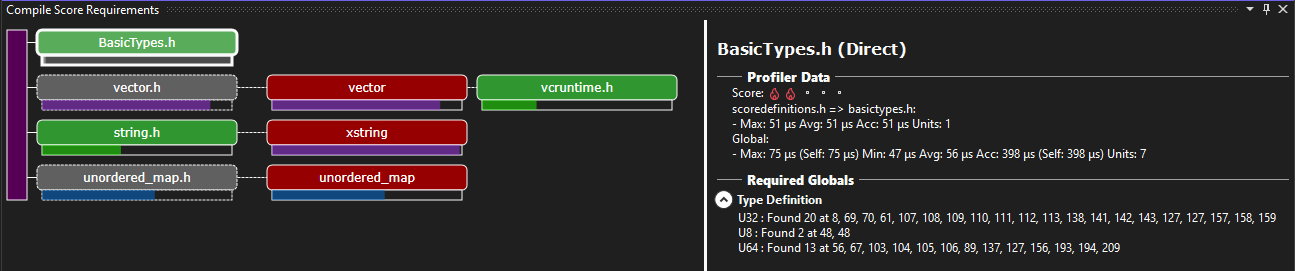 Anforderungsgraphbild