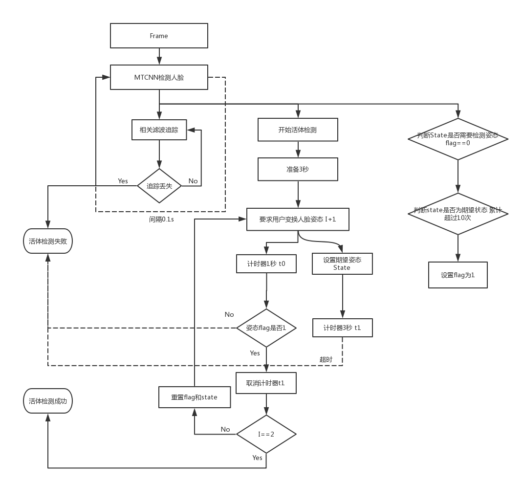 173E22129766229ff647619667D0176E