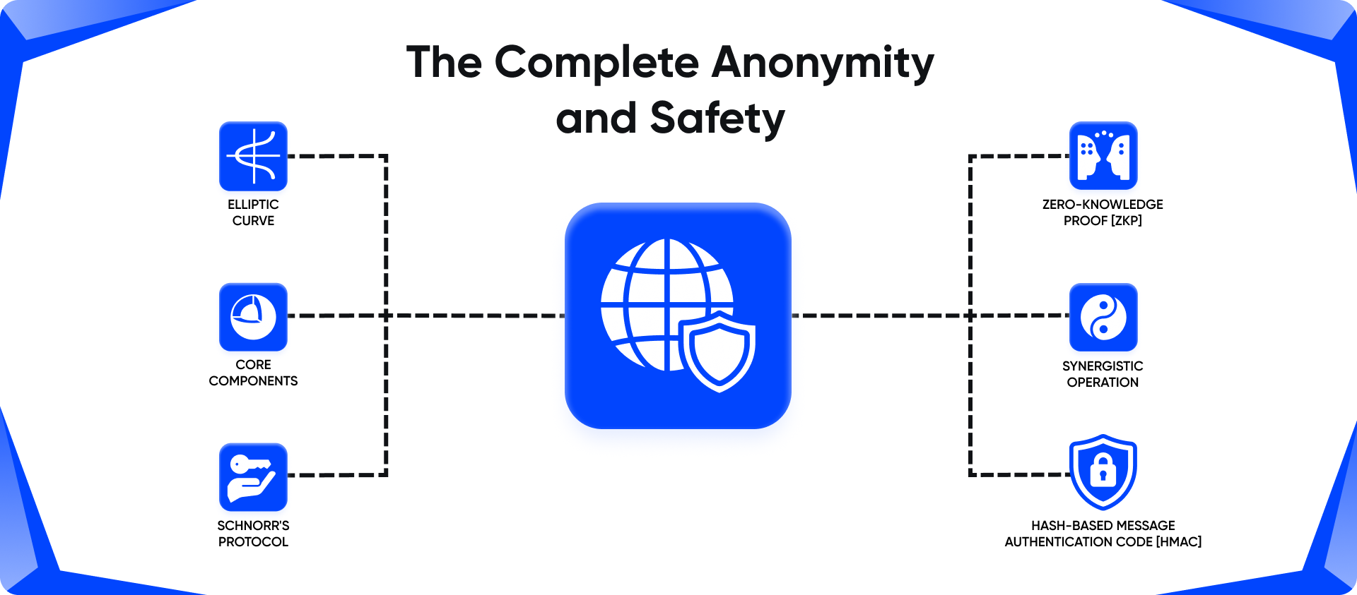 Der Zweck unserer Repositorys und der Gesamttechnologie