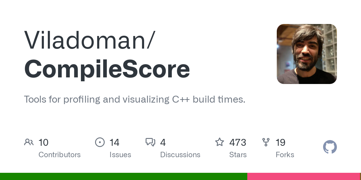 CompileScore