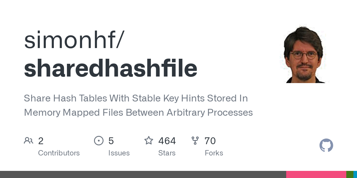 sharedhashfile