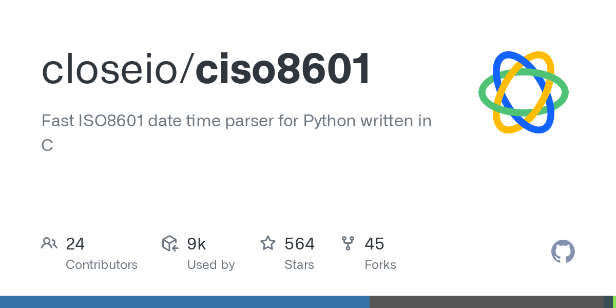ciso8601