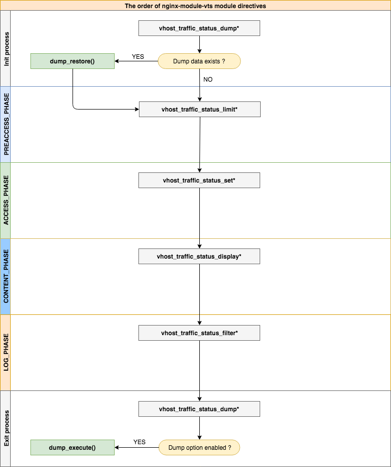 draw_io_vts_diagram