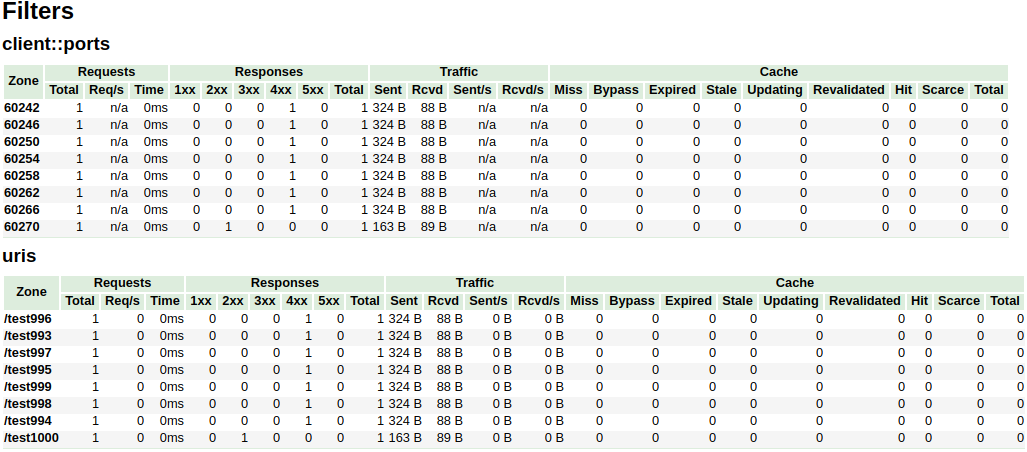 Captura de tela-VTS-Filter-Max-node