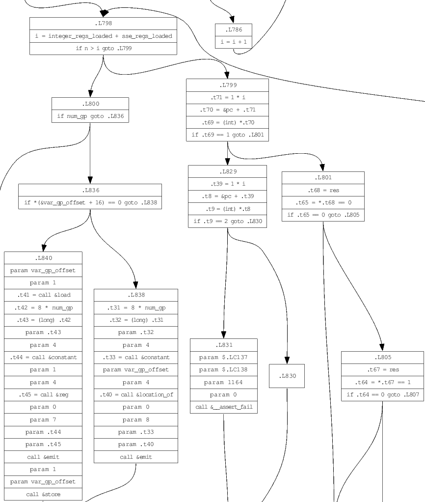 Beispiel Zwischendarstellung