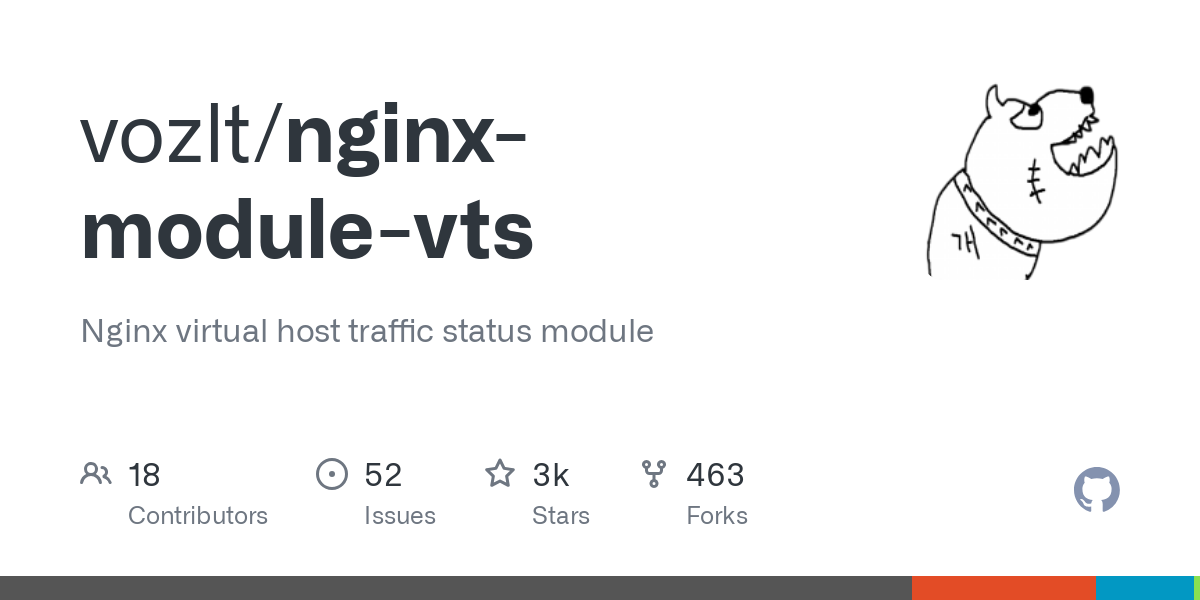 nginx module vts