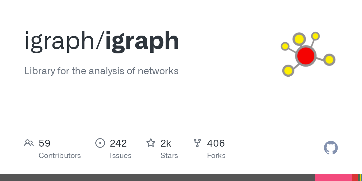 igraph