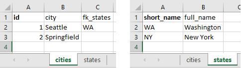 Arbeitsblatt -Relationship -Mapping