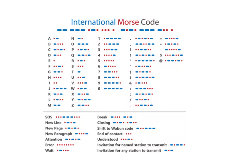 Screenshot eines bestimmten Programms