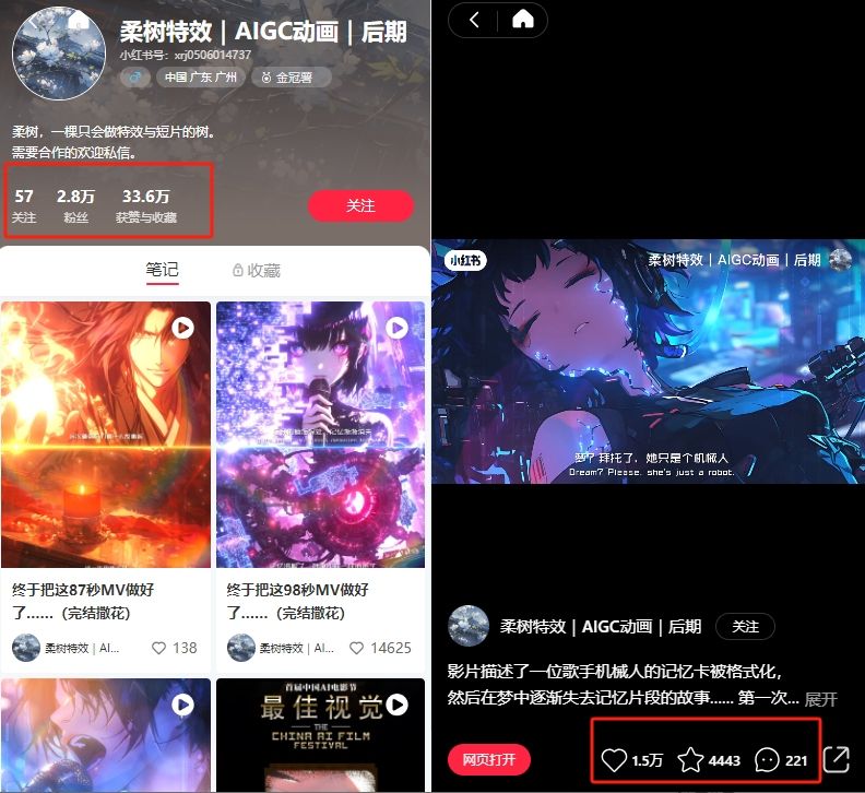 Xiaohongshu Blogger ใช้ AI ในการเล่นวิดีโอเพลง MV Super Cool และได้รับแฟน ๆ 28,000 คนและได้รับ 1.5W ชอบสำหรับวิดีโอเดียว