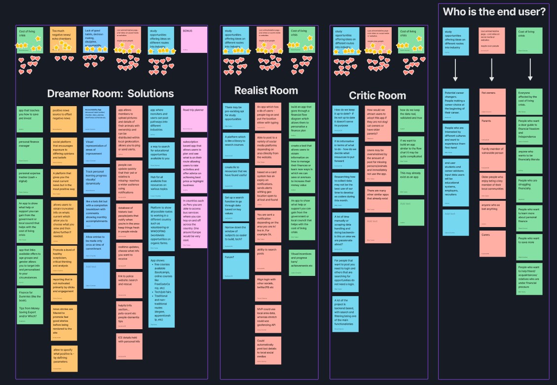 Brainstorming using Disney Ideation Method
