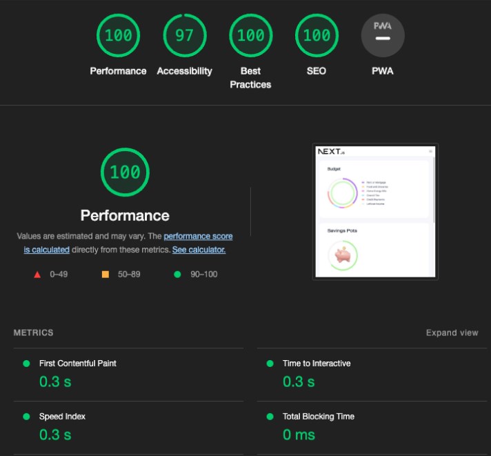 Accessibility:Lighthouse Audit Overview page
