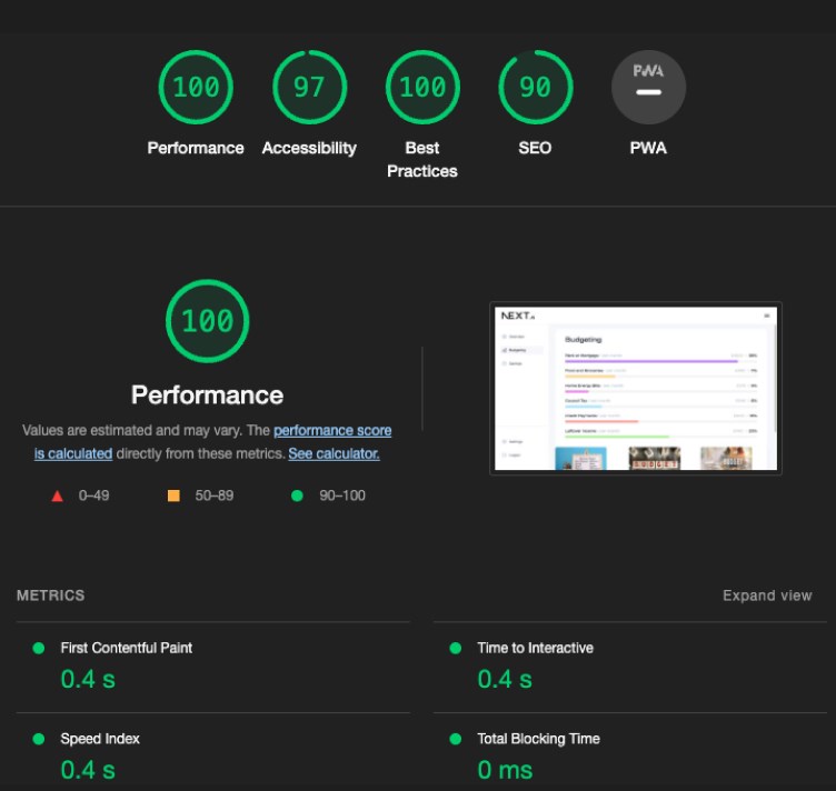 Accessibility:Lighthouse Audit Budgeting page