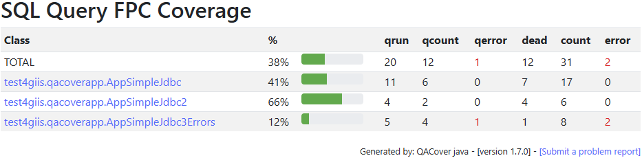 Пример сводного отчета