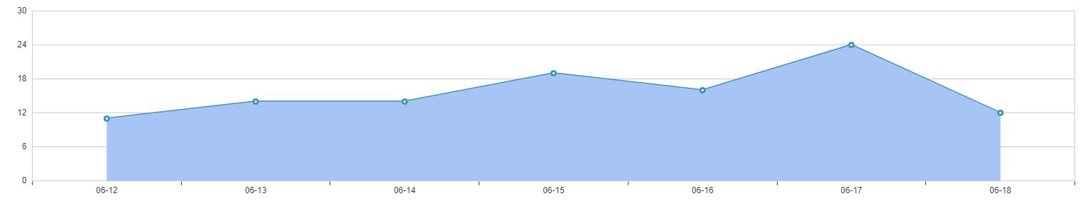 статистика