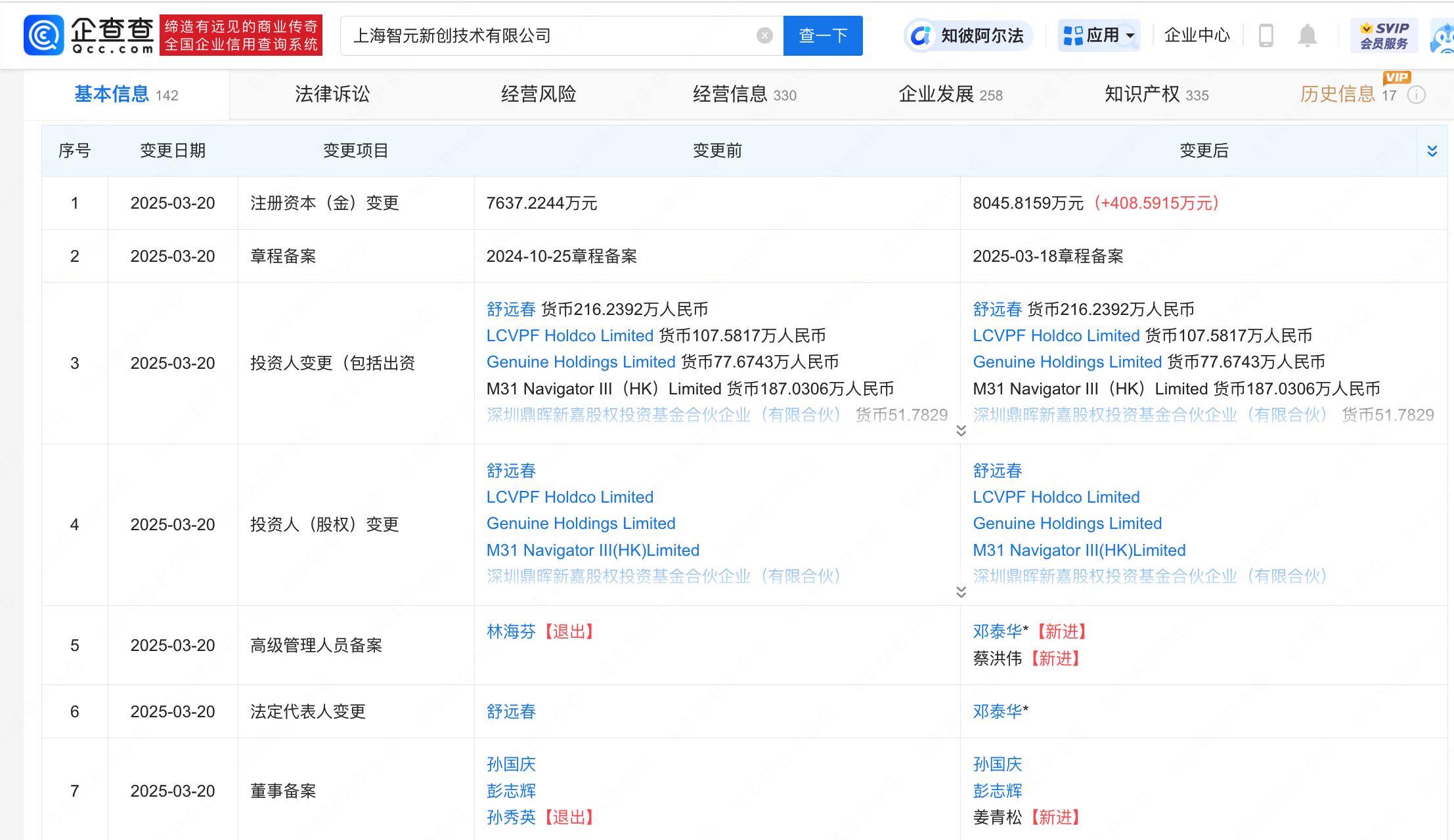 Zhihui Jun Zhiyuan Robot Company Injection เพิ่มขึ้นเป็นมากกว่า 80.45 ล้านหยวน - บทความ AI