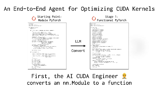 Sakana AI เปิดตัว "AI CUDA Engineer": การเพิ่มประสิทธิภาพโดยอัตโนมัติของแกน CUDA ความเร็วสูงถึง 100 ครั้ง - บทความ AI